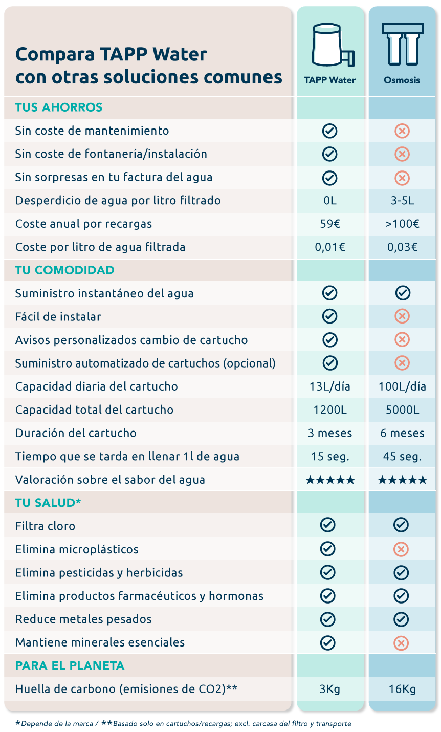 diferencias osmosis